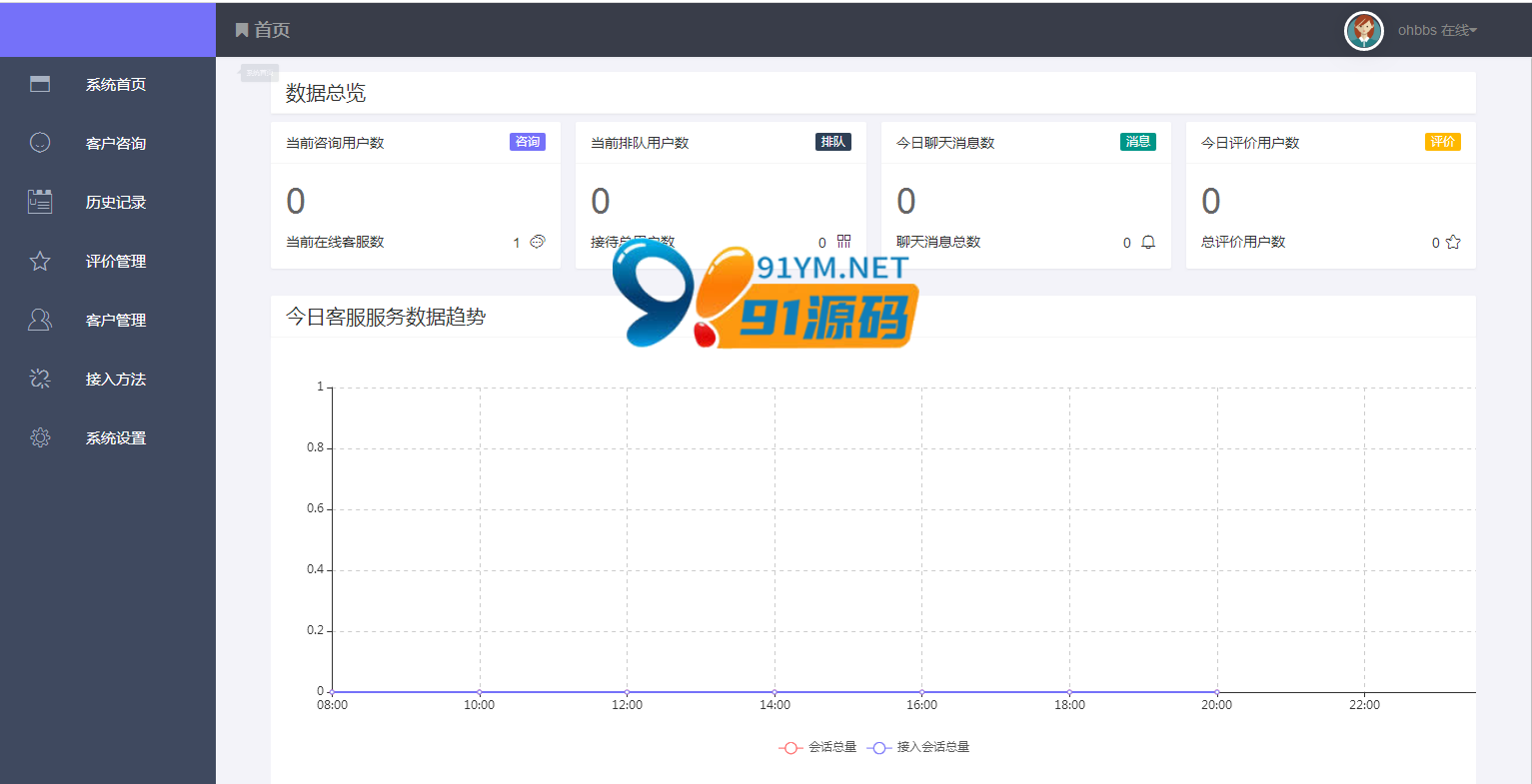 PHP源代码新版thinkPHP在线客服系统完整无缺运行
