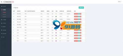 汇汇通usdt支付微盘系统源码 带完整数据+K线正常+3种语言+搭建教程-91源码网